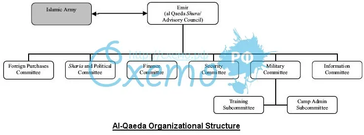 Аль-Каида (структура)