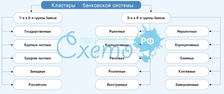 Банковский кластер Украины (кластер банковской системы)