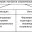 Формы процесса социализации (социальная адаптация, интериоризация) схема таблица
